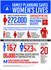 Family Planning Saves Women's lives_ poster_thumb.gif